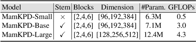 Figure 2 for MamKPD: A Simple Mamba Baseline for Real-Time 2D Keypoint Detection