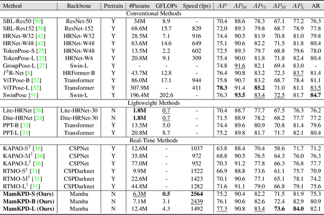 Figure 4 for MamKPD: A Simple Mamba Baseline for Real-Time 2D Keypoint Detection