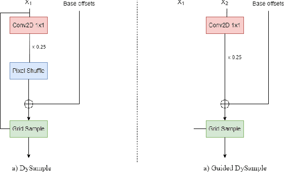 Figure 3 for Rethinking Encoder-Decoder Flow Through Shared Structures