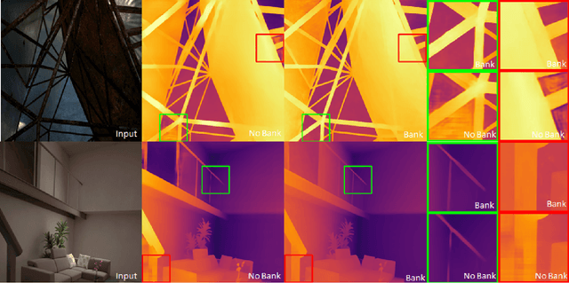 Figure 4 for Rethinking Encoder-Decoder Flow Through Shared Structures