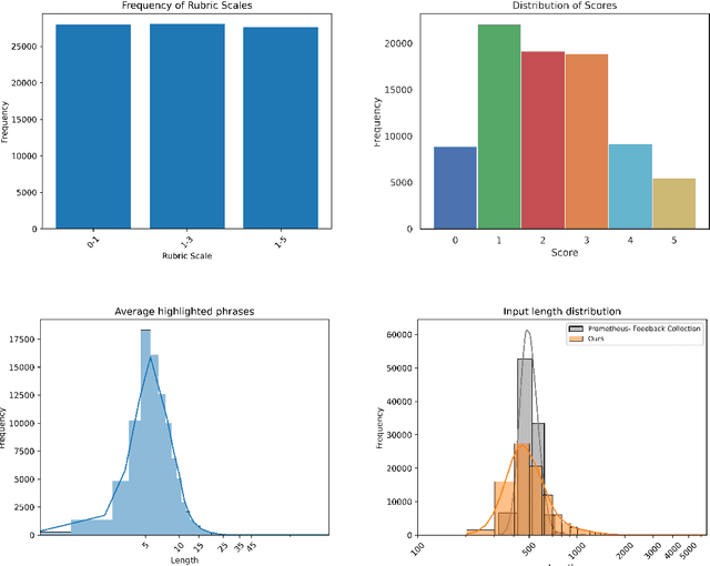 Figure 4 for GLIDER: Grading LLM Interactions and Decisions using Explainable Ranking