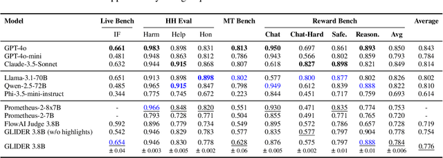 Figure 3 for GLIDER: Grading LLM Interactions and Decisions using Explainable Ranking