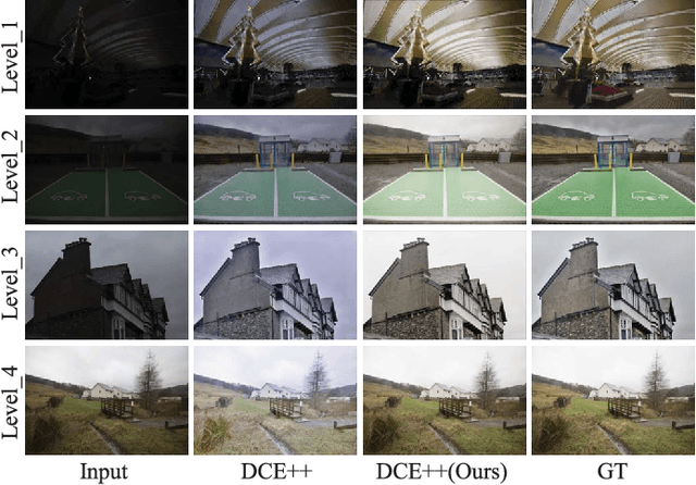 Figure 2 for Brightness Perceiving for Recursive Low-Light Image Enhancement