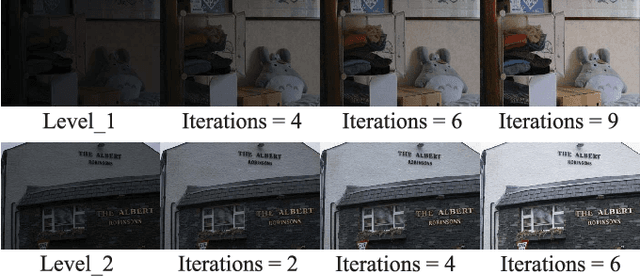 Figure 3 for Brightness Perceiving for Recursive Low-Light Image Enhancement
