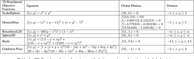 Figure 2 for Large Language Model-Based Evolutionary Optimizer: Reasoning with elitism