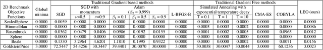 Figure 4 for Large Language Model-Based Evolutionary Optimizer: Reasoning with elitism