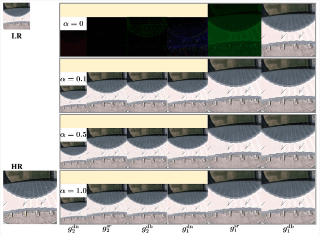 Figure 2 for A Progressive Image Restoration Network for High-order Degradation Imaging in Remote Sensing