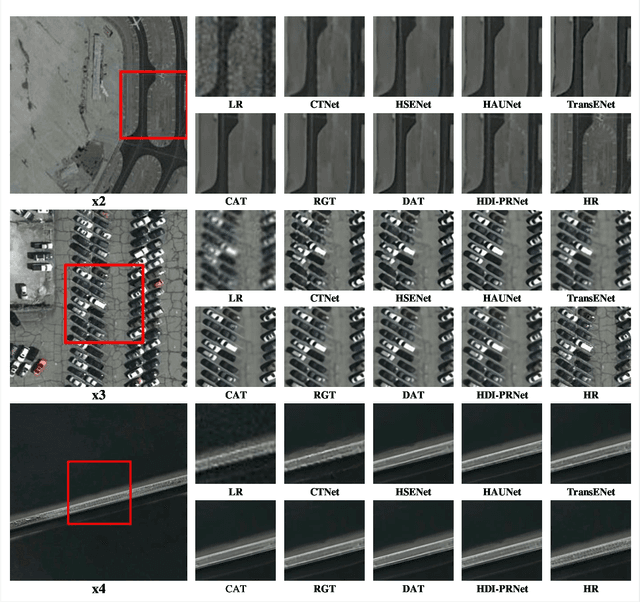 Figure 3 for A Progressive Image Restoration Network for High-order Degradation Imaging in Remote Sensing