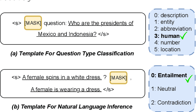 Figure 1 for Enhancing Black-Box Few-Shot Text Classification with Prompt-Based Data Augmentation