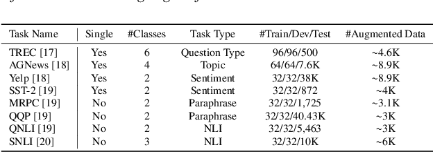 Figure 2 for Enhancing Black-Box Few-Shot Text Classification with Prompt-Based Data Augmentation