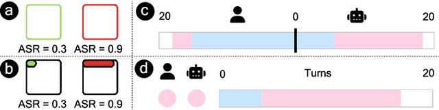 Figure 3 for JailbreakHunter: A Visual Analytics Approach for Jailbreak Prompts Discovery from Large-Scale Human-LLM Conversational Datasets