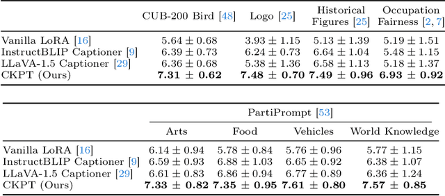 Figure 2 for Knowledge Pursuit Prompting for Zero-Shot Multimodal Synthesis