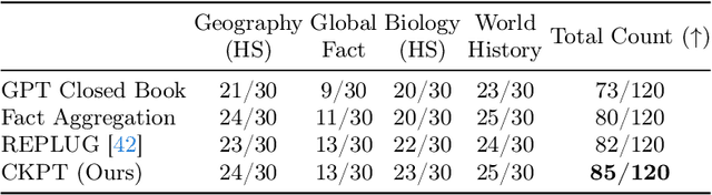 Figure 4 for Knowledge Pursuit Prompting for Zero-Shot Multimodal Synthesis