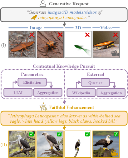 Figure 1 for Knowledge Pursuit Prompting for Zero-Shot Multimodal Synthesis