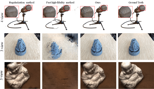 Figure 1 for FrameNeRF: A Simple and Efficient Framework for Few-shot Novel View Synthesis