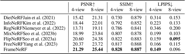 Figure 2 for FrameNeRF: A Simple and Efficient Framework for Few-shot Novel View Synthesis