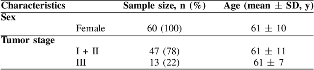 Figure 4 for Identification of Prognostic Biomarkers for Stage III Non-Small Cell Lung Carcinoma in Female Nonsmokers Using Machine Learning
