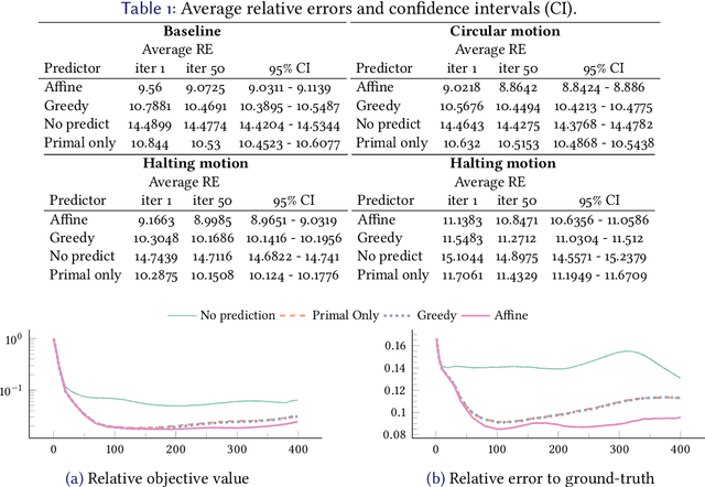 Figure 1 for Online optimisation for dynamic electrical impedance tomography