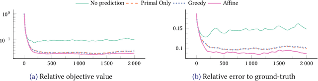 Figure 2 for Online optimisation for dynamic electrical impedance tomography