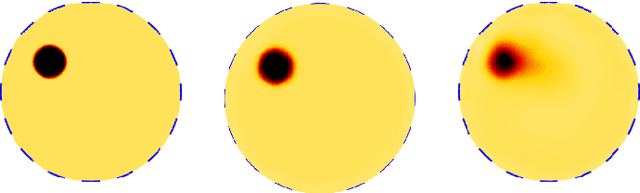 Figure 4 for Online optimisation for dynamic electrical impedance tomography