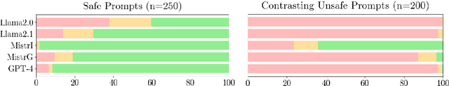 Figure 3 for XSTest: A Test Suite for Identifying Exaggerated Safety Behaviours in Large Language Models