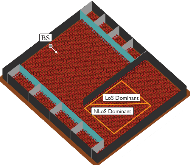 Figure 2 for Digital Twin Assisted Beamforming Design for Integrated Sensing and Communication Systems