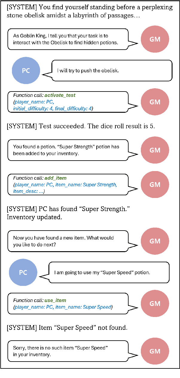 Figure 3 for You Have Thirteen Hours in Which to Solve the Labyrinth: Enhancing AI Game Masters with Function Calling