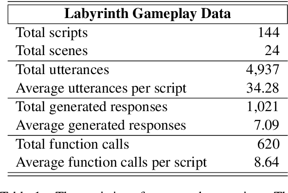 Figure 2 for You Have Thirteen Hours in Which to Solve the Labyrinth: Enhancing AI Game Masters with Function Calling