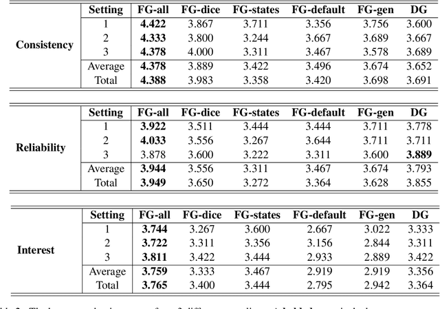 Figure 4 for You Have Thirteen Hours in Which to Solve the Labyrinth: Enhancing AI Game Masters with Function Calling