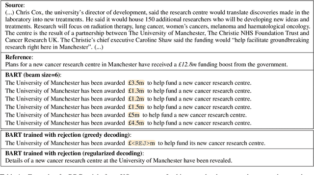 Figure 1 for Learning with Rejection for Abstractive Text Summarization