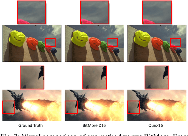 Figure 2 for Bit-depth color recovery via off-the-shelf super-resolution models