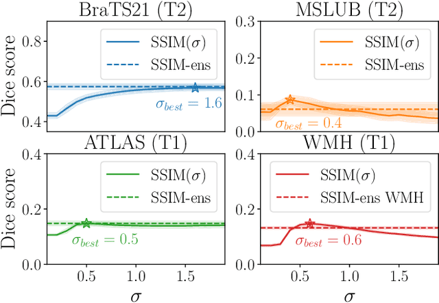 Figure 3 for Diffusion Models with Ensembled Structure-Based Anomaly Scoring for Unsupervised Anomaly Detection