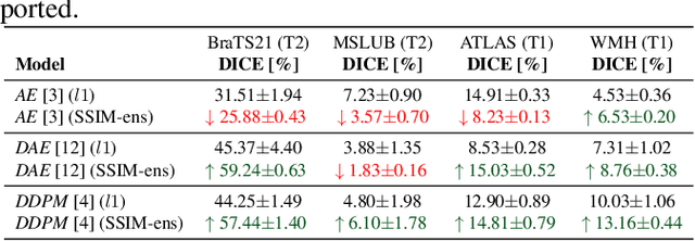 Figure 2 for Diffusion Models with Ensembled Structure-Based Anomaly Scoring for Unsupervised Anomaly Detection