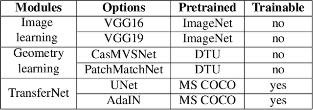 Figure 2 for MuVieCAST: Multi-View Consistent Artistic Style Transfer