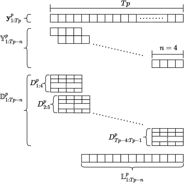 Figure 2 for RNN-BOF: A Multivariate Global Recurrent Neural Network for Binary Outcome Forecasting of Inpatient Aggression