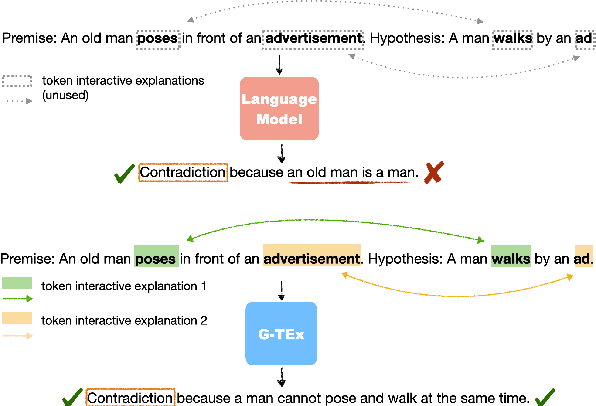 Figure 1 for Graph-Guided Textual Explanation Generation Framework