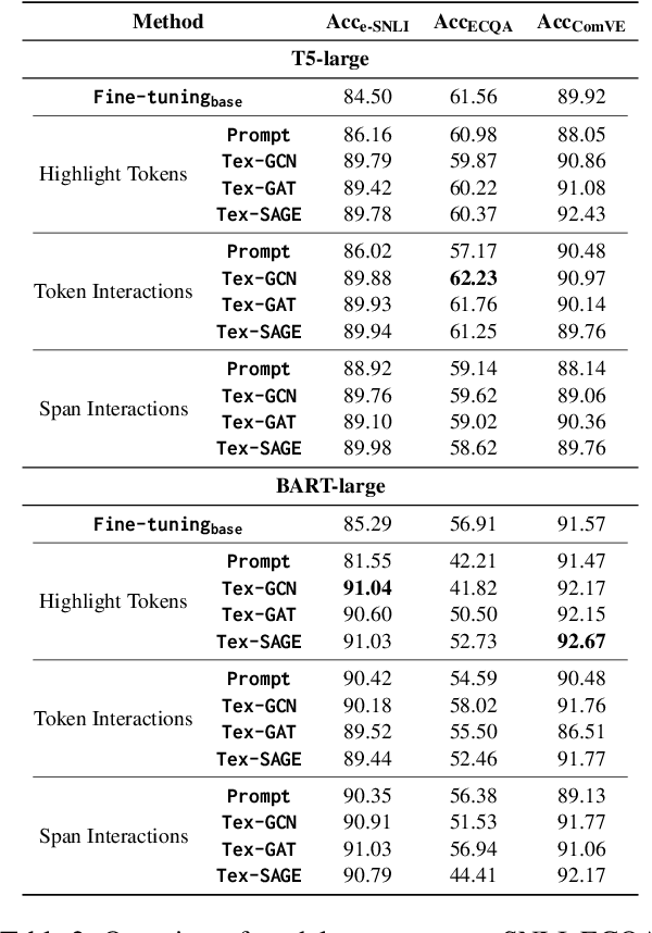 Figure 4 for Graph-Guided Textual Explanation Generation Framework