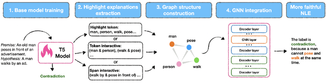 Figure 3 for Graph-Guided Textual Explanation Generation Framework