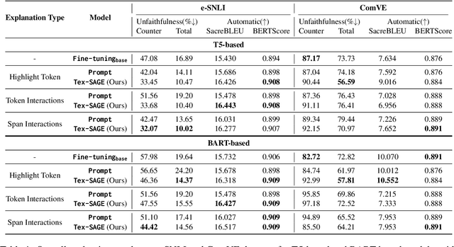 Figure 2 for Graph-Guided Textual Explanation Generation Framework