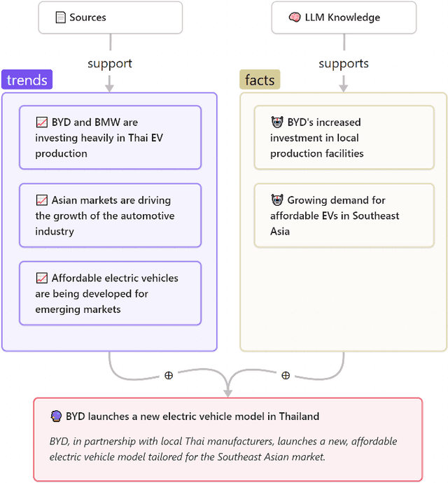 Figure 1 for Leveraging Log Probabilities in Language Models to Forecast Future Events