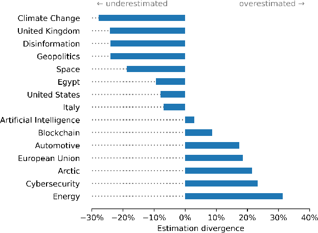 Figure 4 for Leveraging Log Probabilities in Language Models to Forecast Future Events