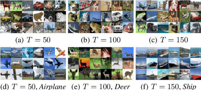 Figure 1 for Solving Prior Distribution Mismatch in Diffusion Models via Optimal Transport