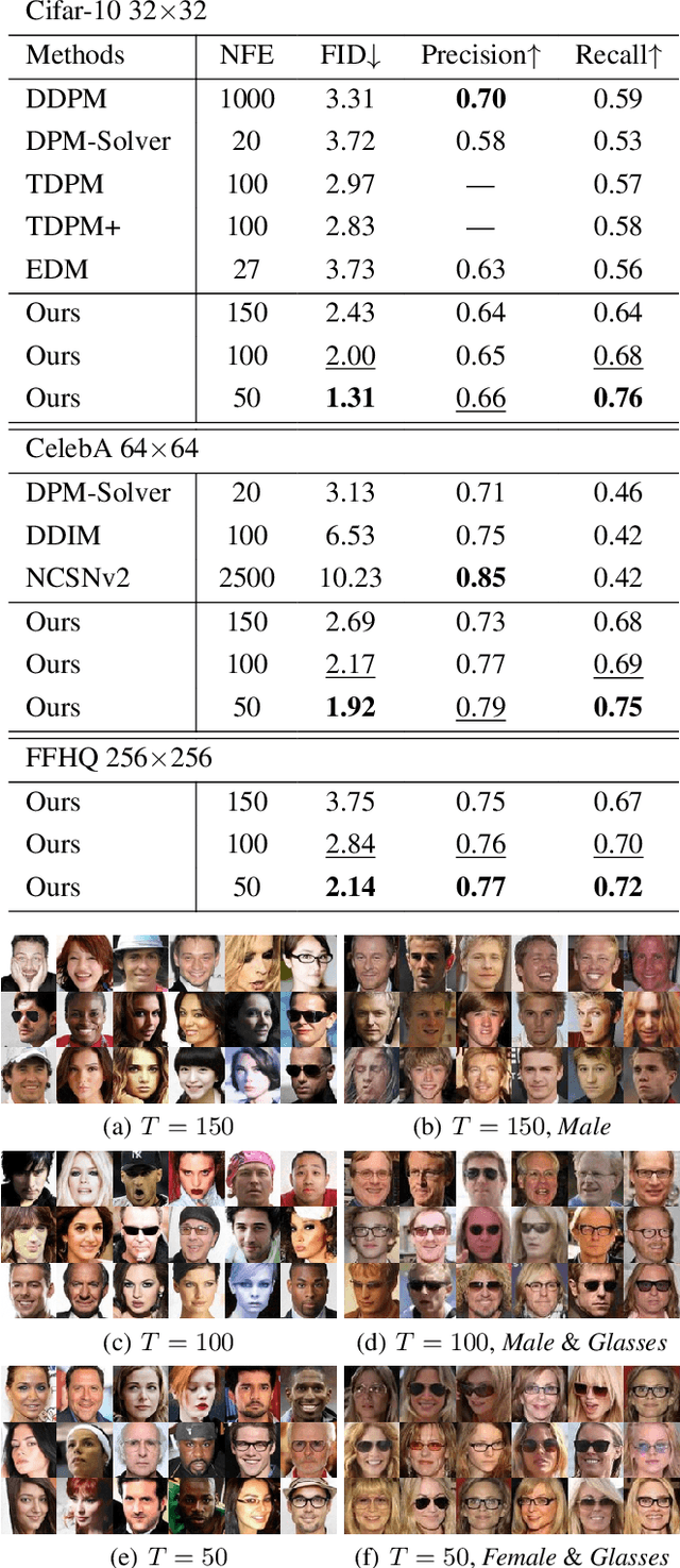 Figure 2 for Solving Prior Distribution Mismatch in Diffusion Models via Optimal Transport