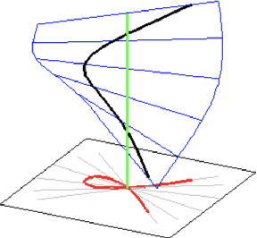 Figure 1 for An ML approach to resolution of singularities