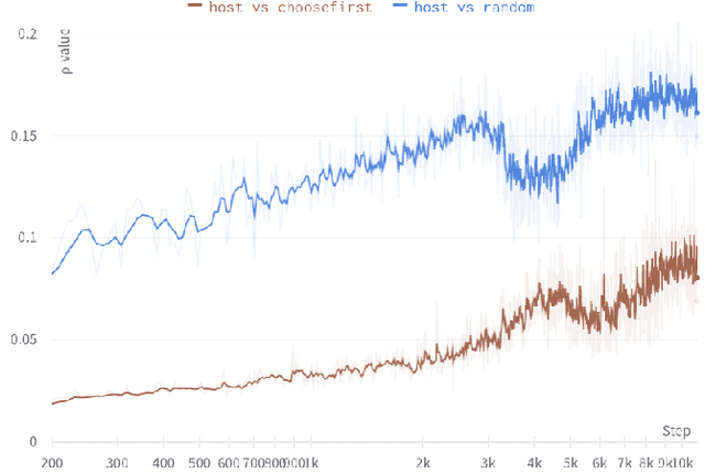 Figure 3 for An ML approach to resolution of singularities