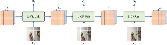 Figure 1 for Video RWKV:Video Action Recognition Based RWKV