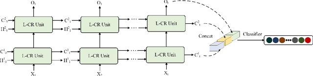 Figure 3 for Video RWKV:Video Action Recognition Based RWKV