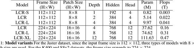 Figure 2 for Video RWKV:Video Action Recognition Based RWKV