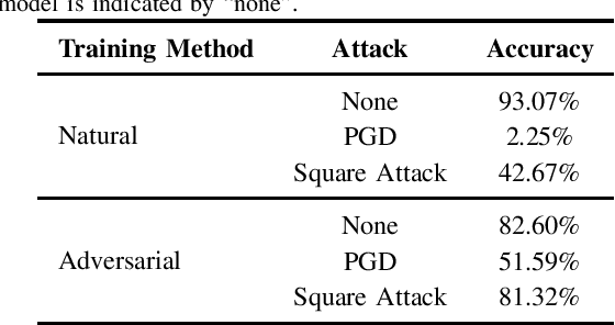 Figure 1 for Taking off the Rose-Tinted Glasses: A Critical Look at Adversarial ML Through the Lens of Evasion Attacks