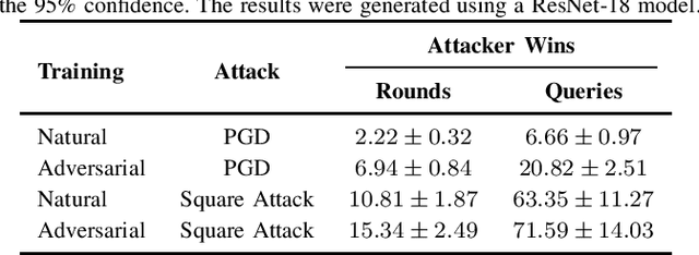 Figure 2 for Taking off the Rose-Tinted Glasses: A Critical Look at Adversarial ML Through the Lens of Evasion Attacks